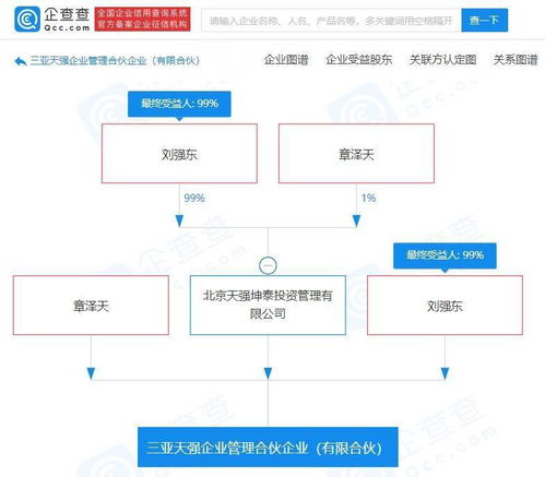 劉強(qiáng)東與章澤天聯(lián)手布局 新設(shè)企業(yè)管理公司，加碼互聯(lián)網(wǎng)信息服務(wù)賽道