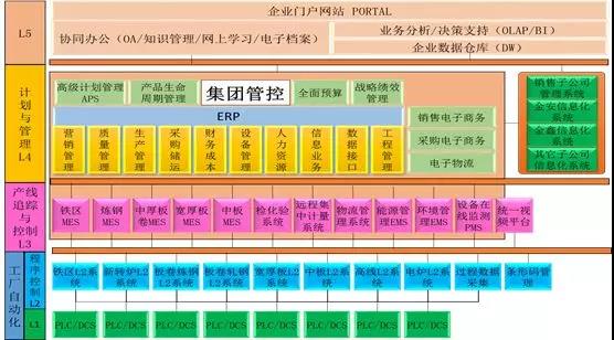 案例分析 | 南京鋼鐵 兩化深度融合助力企業個性化服務模式創新